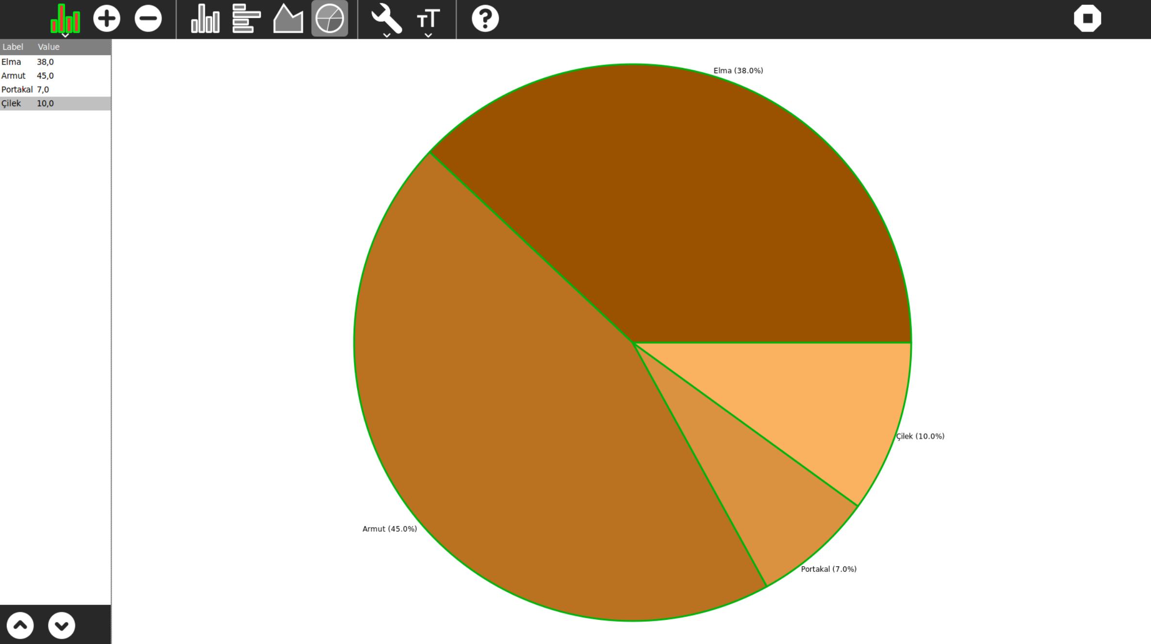 Chart Uygulaması Ekran Görüntüsü