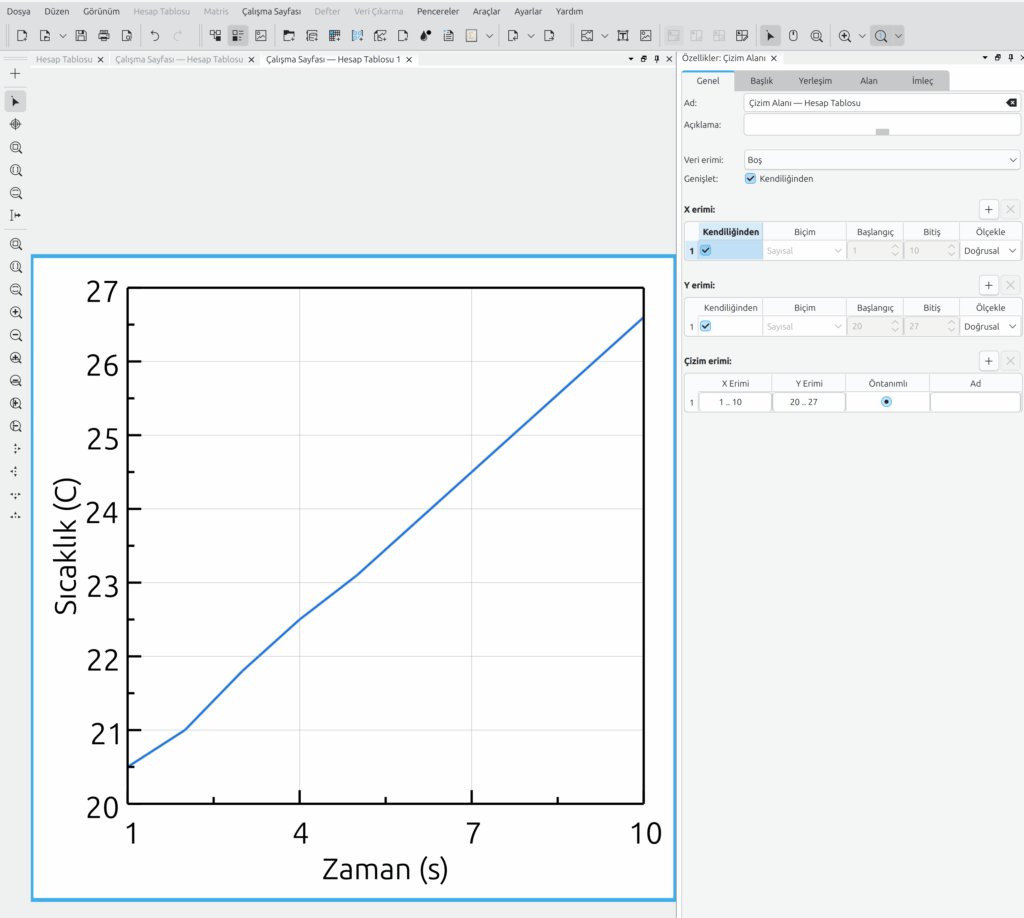 LabPlot çalışma sayfasında görüntülenen Zaman-Sıcaklık çizgi grafiği