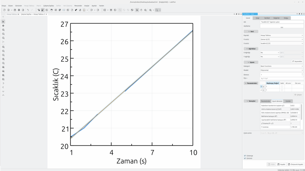 LabPlot doğrusal regresyon sonucu, veri noktaları üzerine eklenen regresyon doğrusu ve Özellikler paneli
